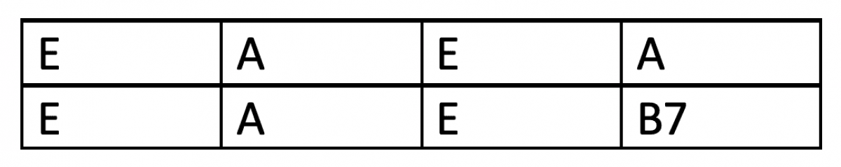 Grille B